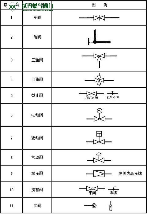 27種常用的閥門的圖形符號表示方法大全